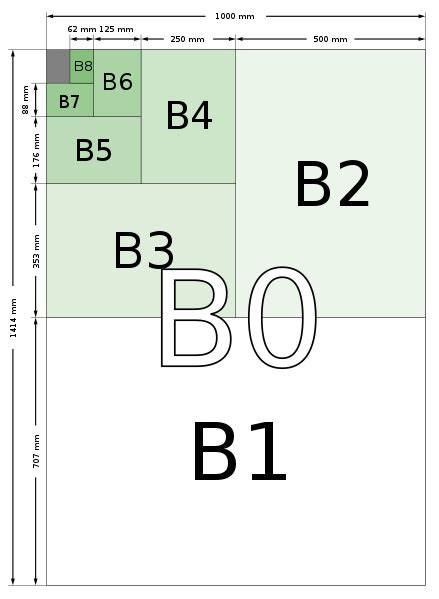 幾開|紙張尺寸大小對照表 【附圖】｜A1、A2、A3、A4 